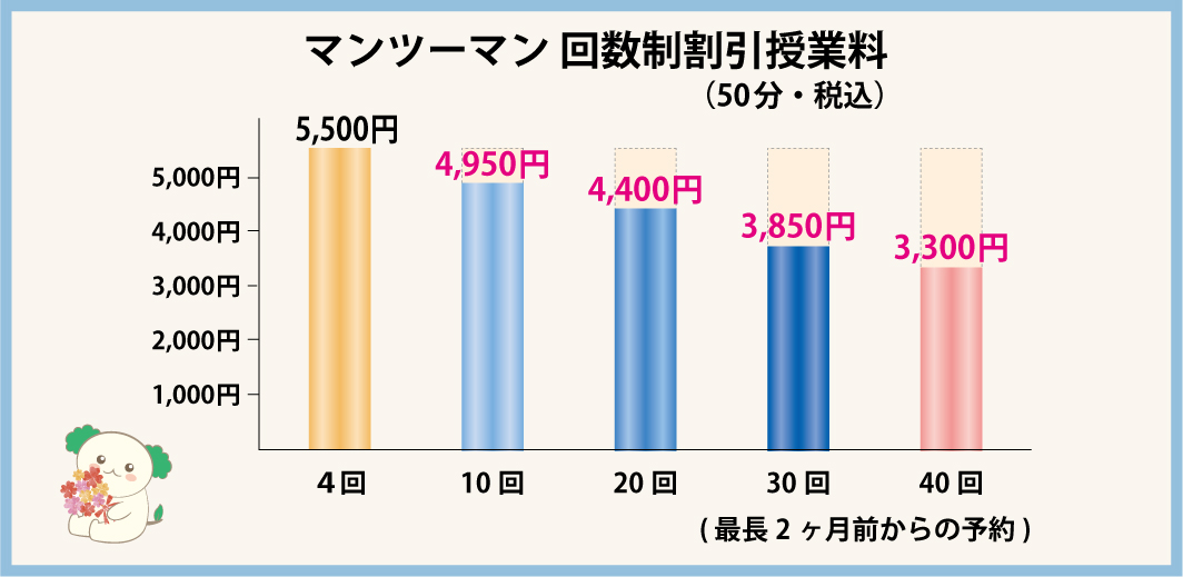 回数制講座割引授業料：マンツーマン